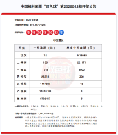 双色球第2026023期开奖 中出一等奖12注，下期奖池25.92亿元